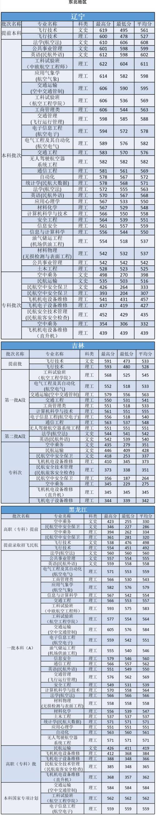 天津高考666分能考上什么大学?(中国民航大学校园天津录取分数线)-图2 天津高考666分能考上什么大学?(中国民航大学校园天津录取分数线)-图2