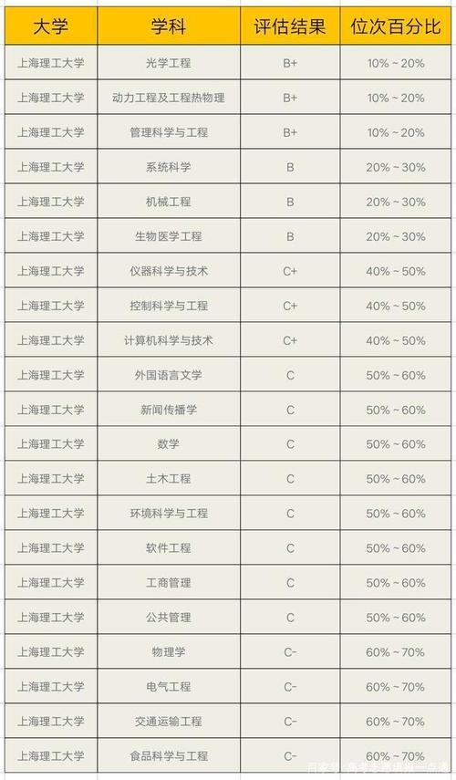 上海理工大学2021年录取分数线是985还是211?(上海理工大学2019各专业录取分数线)-图2 上海理工大学2021年录取分数线是985还是211?(上海理工大学2019各专业录取分数线)-图2
