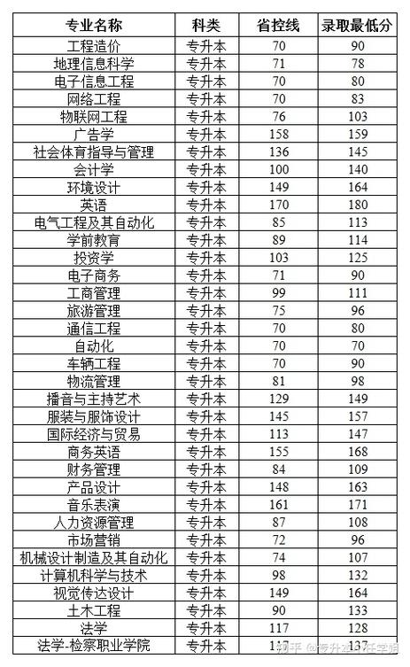 郑州工商学院分数线?(郑州工商计算机分数线)-图1 郑州工商学院分数线?(郑州工商计算机分数线)-图1