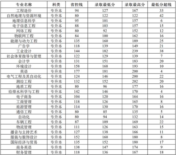 郑州工商学院分数线?(郑州工商计算机分数线)-图2 郑州工商学院分数线?(郑州工商计算机分数线)-图2