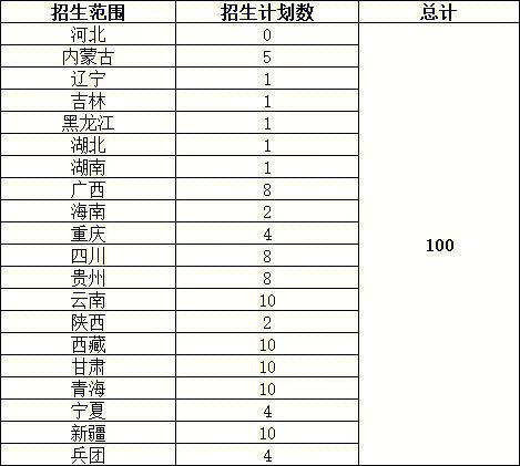 2020年西南大学文科预科录取分?(中央民族大学2020年重庆录取分数线)-图2 2020年西南大学文科预科录取分?(中央民族大学2020年重庆录取分数线)-图2