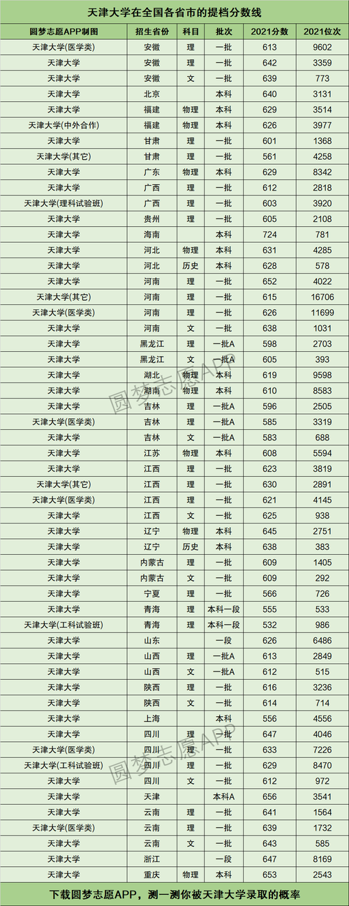 天津航空航天大学2020录取分数线?(天津大学2020年艺术生录取分数线)-图1 天津航空航天大学2020录取分数线?(天津大学2020年艺术生录取分数线)-图1