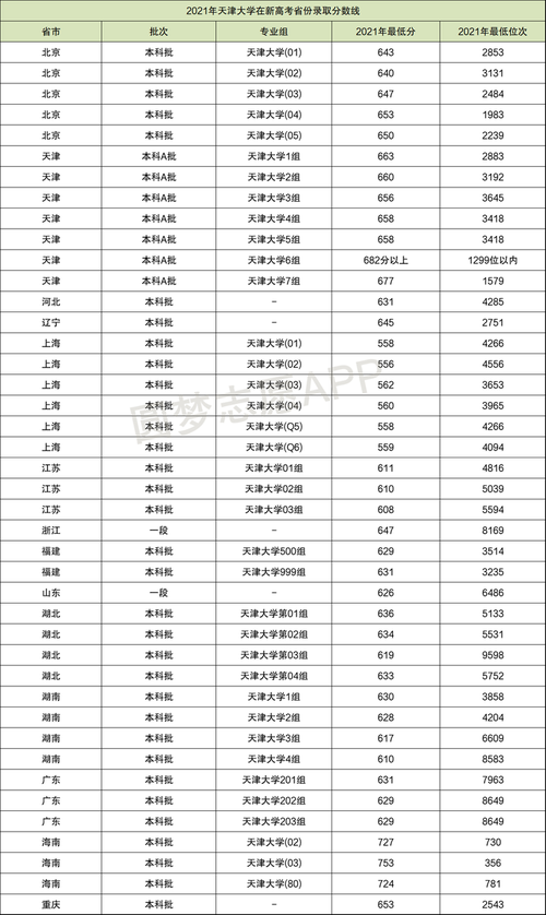 天津航空航天大学2020录取分数线?(天津大学2020年艺术生录取分数线)-图3 天津航空航天大学2020录取分数线?(天津大学2020年艺术生录取分数线)-图3