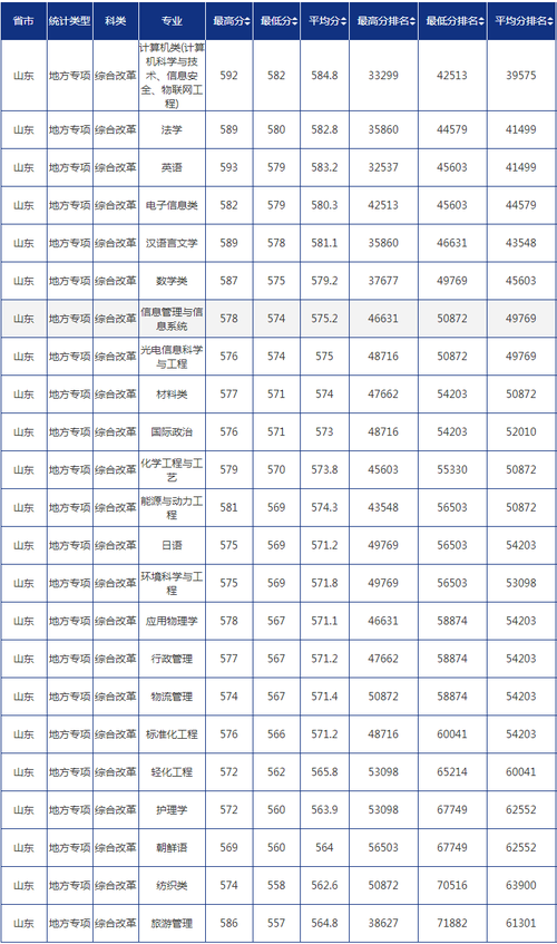 青岛大学护理学为啥分那么高?(青岛大学春季高考护理专业分数线)-图3 青岛大学护理学为啥分那么高?(青岛大学春季高考护理专业分数线)-图3