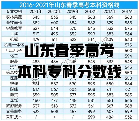 2021年山东春考公办专科所有学校分数线?(山东春考专科医药分数线)-图2 2021年山东春考公办专科所有学校分数线?(山东春考专科医药分数线)-图2