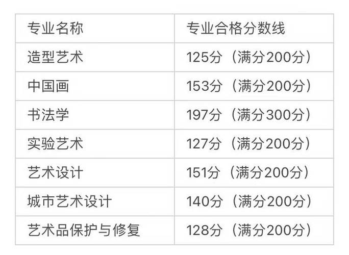 中央美院在黑龙江录取分数线?(中央美院专科去年分数线)-图2 中央美院在黑龙江录取分数线?(中央美院专科去年分数线)-图2