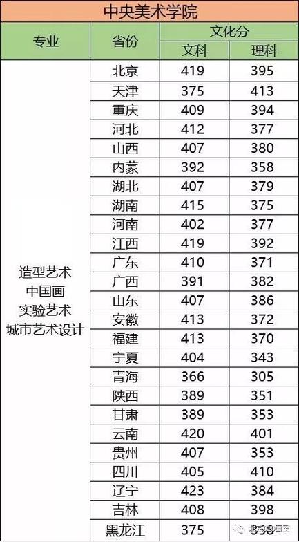 中央美院在黑龙江录取分数线?(中央美院专科去年分数线)-图3 中央美院在黑龙江录取分数线?(中央美院专科去年分数线)-图3
