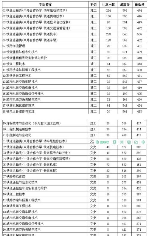 吉林铁道职业技术学院2019单招录取分数线？（吉林铁道技术学院2019录取分数线）-图3
