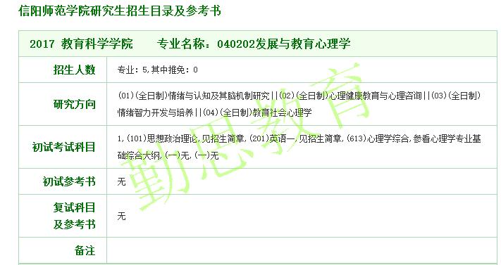 信阳师范学院2020年专科录取分数线？（信阳师范学院2020考研复试分数线）-图3