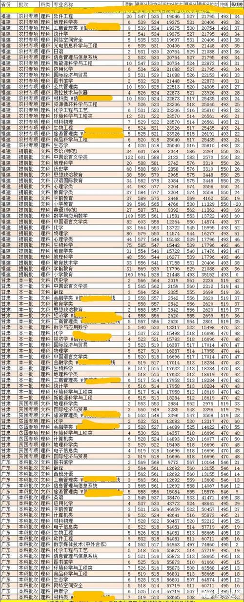 福州中考430分能进什么高中?(福建师范大学第二附属中学录取分数线)-图2 福州中考430分能进什么高中?(福建师范大学第二附属中学录取分数线)-图2