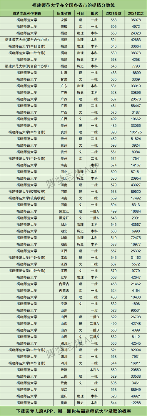 福州中考430分能进什么高中?(福建师范大学第二附属中学录取分数线)-图1 福州中考430分能进什么高中?(福建师范大学第二附属中学录取分数线)-图1