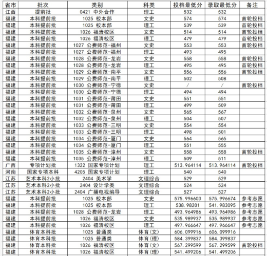 福州中考430分能进什么高中?(福建师范大学第二附属中学录取分数线)-图3 福州中考430分能进什么高中?(福建师范大学第二附属中学录取分数线)-图3