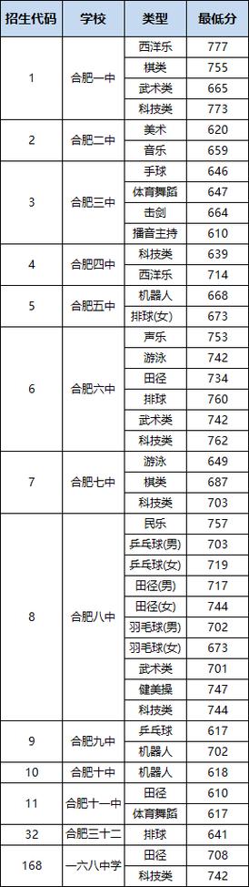 一本特长录取分数线2019?(2019一本高校录取分数线)-图3 一本特长录取分数线2019?(2019一本高校录取分数线)-图3