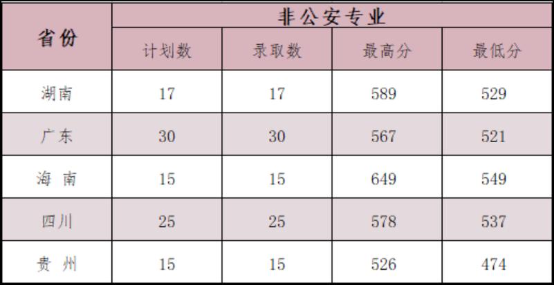 警校2021录取分数线陕西录取分数线？（本科提前批A分数线2019）-图1