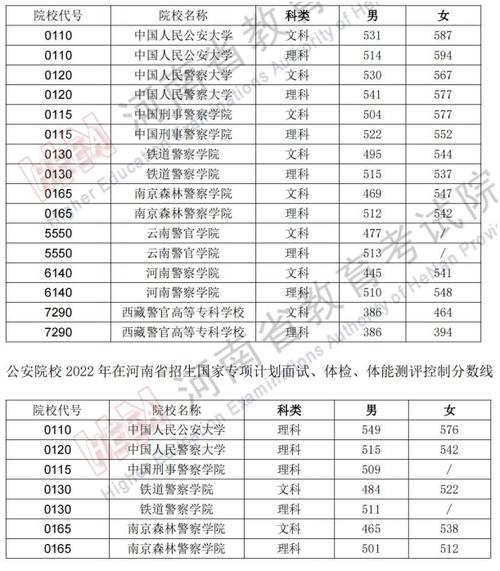 警校2021录取分数线陕西录取分数线？（本科提前批A分数线2019）-图3