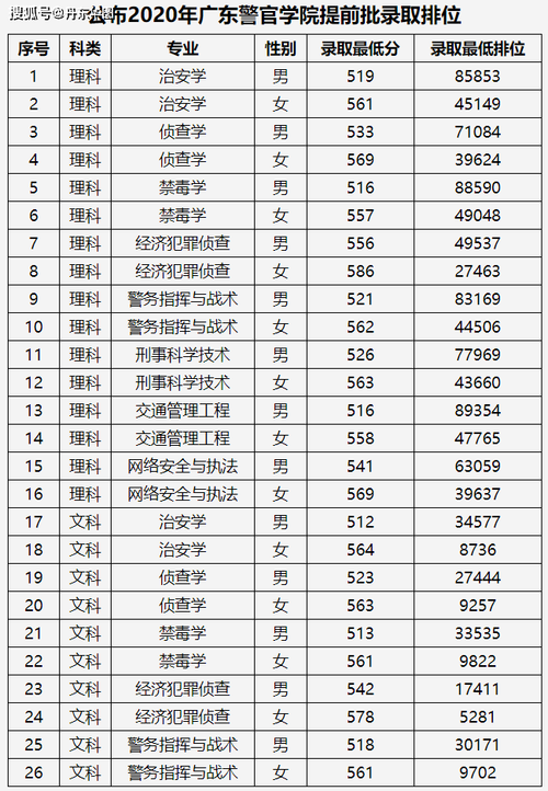 警校2021录取分数线陕西录取分数线？（本科提前批A分数线2019）-图2