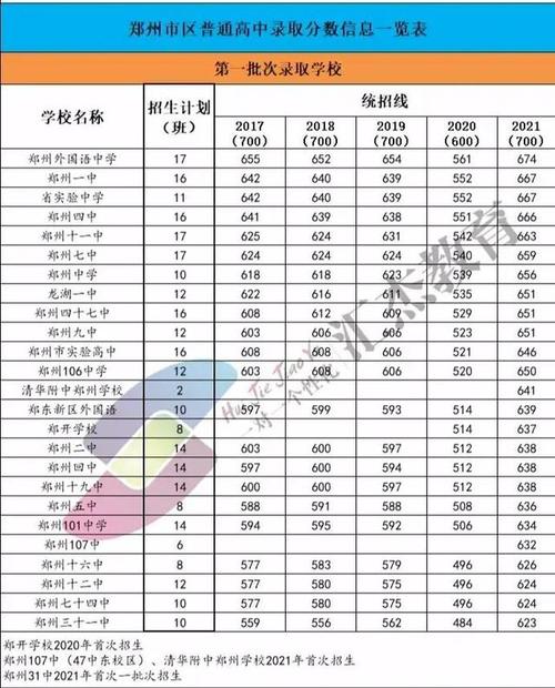 2019年河南一中考录取分数线?(19河南省高考录取分数线)-图2 2019年河南一中考录取分数线?(19河南省高考录取分数线)-图2