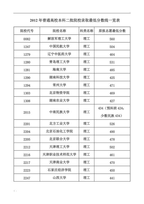 本科二批和本科二批省控有什么区别?(二本与二本省控分数线)-图1 本科二批和本科二批省控有什么区别?(二本与二本省控分数线)-图1