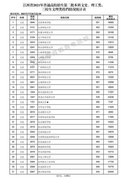 本科二批和本科二批省控有什么区别?(二本与二本省控分数线)-图2 本科二批和本科二批省控有什么区别?(二本与二本省控分数线)-图2