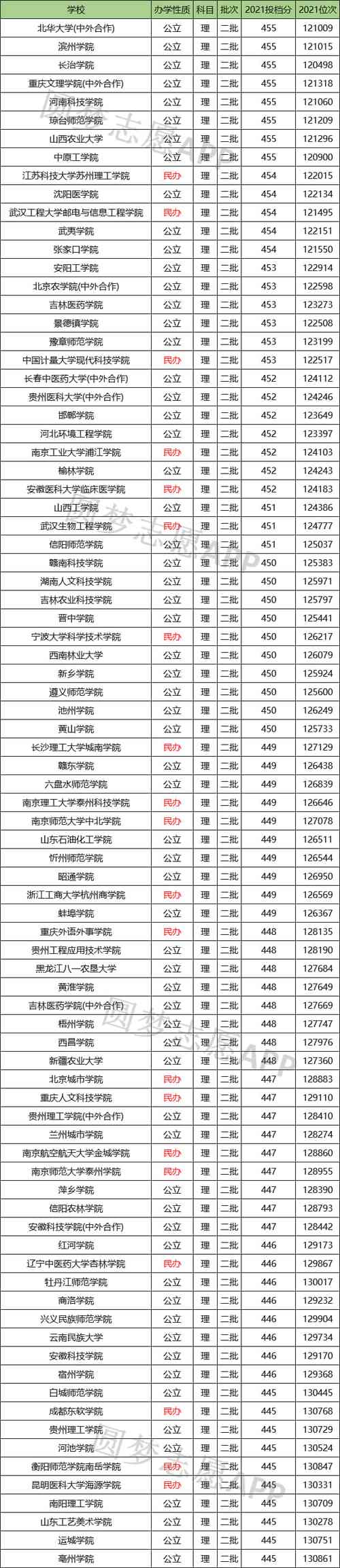 本科二批和本科二批省控有什么区别?(二本与二本省控分数线)-图3 本科二批和本科二批省控有什么区别?(二本与二本省控分数线)-图3