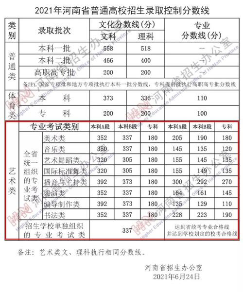 河南高考261分能上什么学校?(河南高考录取分数线261)-图2 河南高考261分能上什么学校?(河南高考录取分数线261)-图2