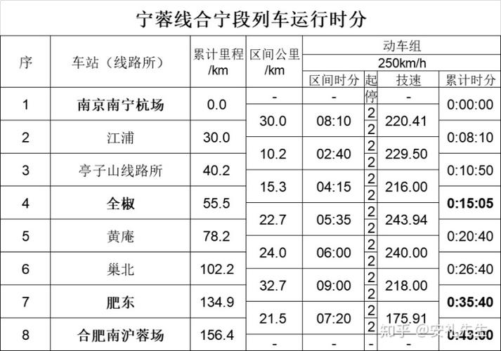 宁西高铁开工日期?(2028河南省高考分数线)-图3 宁西高铁开工日期?(2028河南省高考分数线)-图3