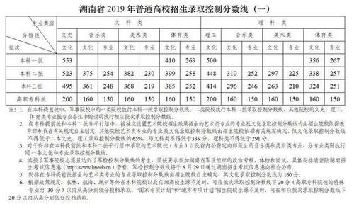 湖南今年一本到底要多少分?(今年高考湖南省一本分数线)-图3 湖南今年一本到底要多少分?(今年高考湖南省一本分数线)-图3