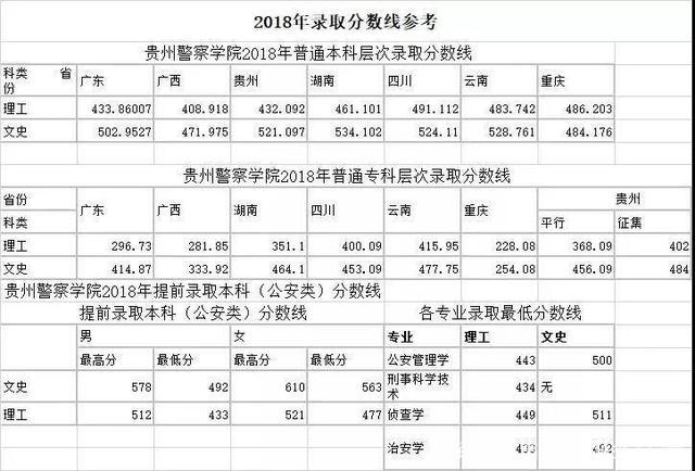 2023年安徽公安职业学院正好到政审线能被录取吗?(警校录取分数线女生安徽省)-图1 2023年安徽公安职业学院正好到政审线能被录取吗?(警校录取分数线女生安徽省)-图1