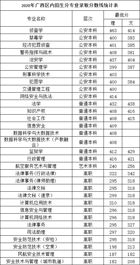 2023年安徽公安职业学院正好到政审线能被录取吗?(警校录取分数线女生安徽省)-图3 2023年安徽公安职业学院正好到政审线能被录取吗?(警校录取分数线女生安徽省)-图3
