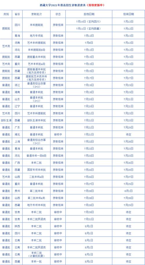 2021西藏大学河南录取分数线?(西藏大学生态学专业录取分数线)-图1 2021西藏大学河南录取分数线?(西藏大学生态学专业录取分数线)-图1