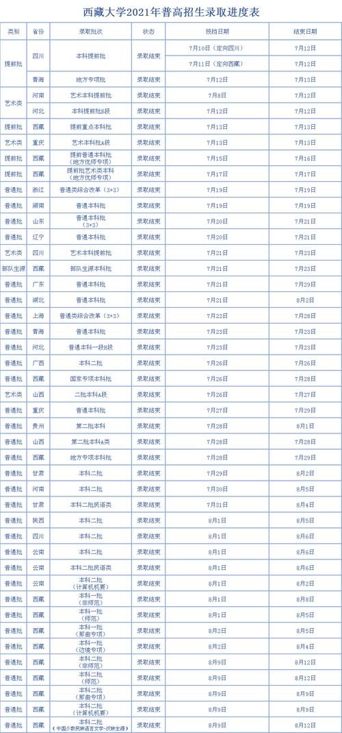 2021西藏大学河南录取分数线?(西藏大学生态学专业录取分数线)-图2 2021西藏大学河南录取分数线?(西藏大学生态学专业录取分数线)-图2