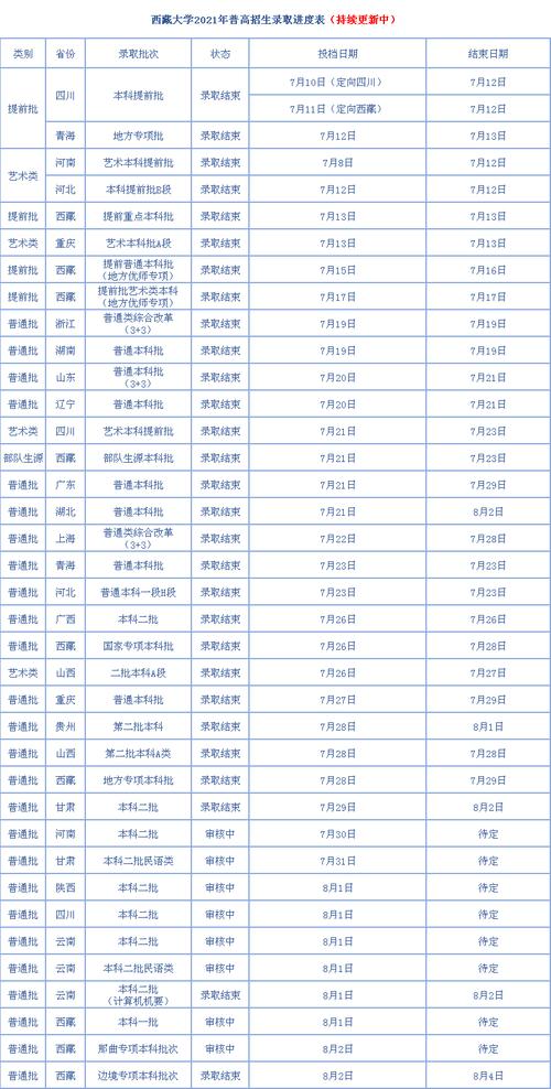 2021西藏大学河南录取分数线?(西藏大学生态学专业录取分数线)-图3 2021西藏大学河南录取分数线?(西藏大学生态学专业录取分数线)-图3