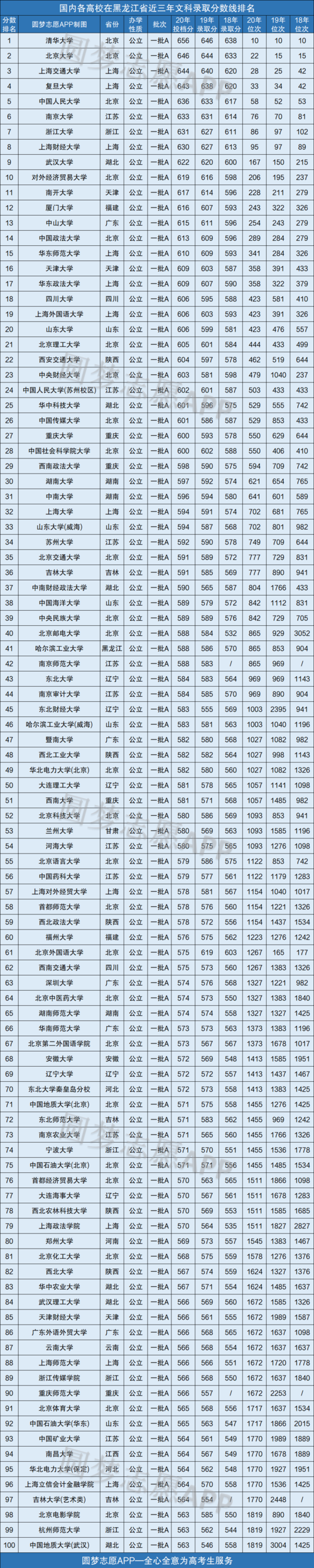 求历年黑龙江专升本各院校分数线?(黑龙江工业学院2019年专科录取分数线)-图2 求历年黑龙江专升本各院校分数线?(黑龙江工业学院2019年专科录取分数线)-图2
