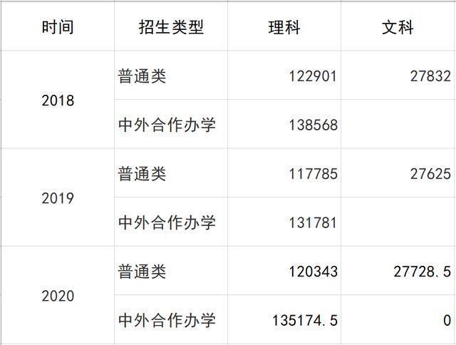 南昌工程学院是属于几本的?(南昌工程学院二本分数线预估2019年)-图1 南昌工程学院是属于几本的?(南昌工程学院二本分数线预估2019年)-图1