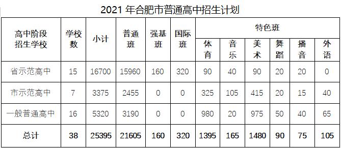 合肥168中学2021分数?(合肥小168历年来录取分数线)-图1 合肥168中学2021分数?(合肥小168历年来录取分数线)-图1