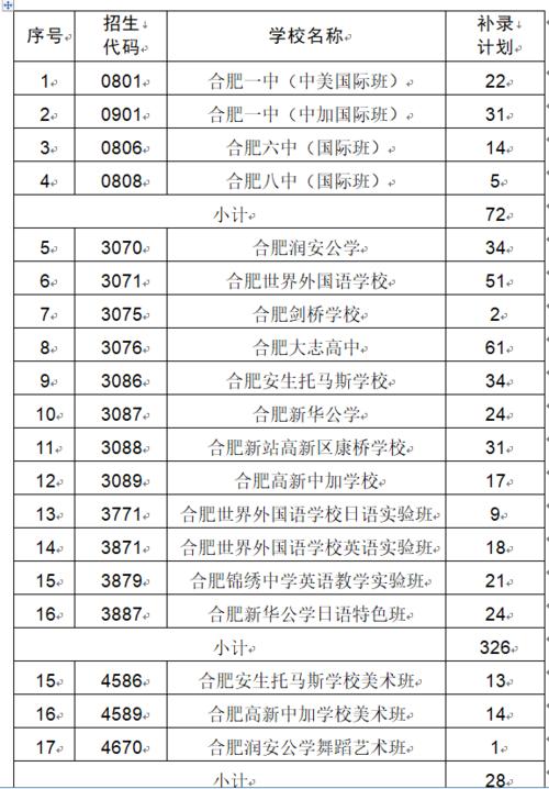 合肥168中学2021分数?(合肥小168历年来录取分数线)-图2 合肥168中学2021分数?(合肥小168历年来录取分数线)-图2