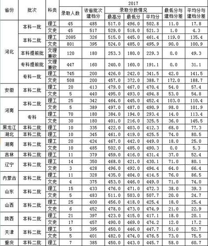 唐山大学降分录取了吗?(唐山学院专业河南文科录取分数线)-图1 唐山大学降分录取了吗?(唐山学院专业河南文科录取分数线)-图1