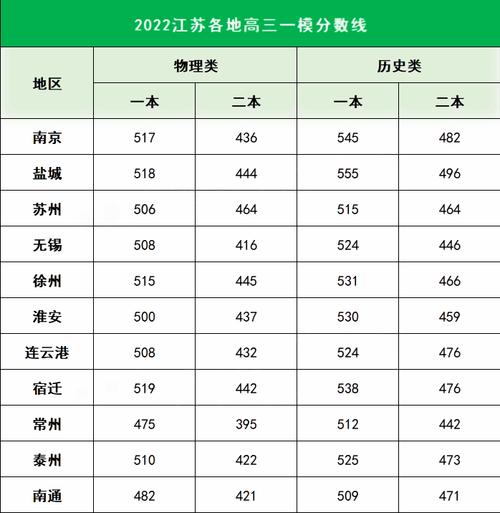 2018到2021江苏一本线分数?(江苏省高考成绩2020分数线)-图2 2018到2021江苏一本线分数?(江苏省高考成绩2020分数线)-图2