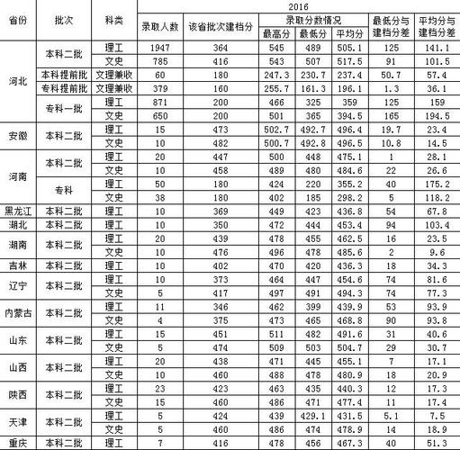 唐山大学降分录取了吗?(唐山学院专业河南文科录取分数线)-图3 唐山大学降分录取了吗?(唐山学院专业河南文科录取分数线)-图3