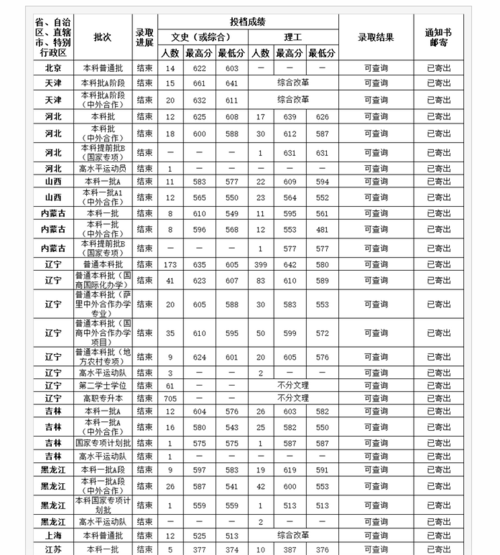 大连财经大学研究生录取分数线？（大连财经学院录取分数线理科）-图2