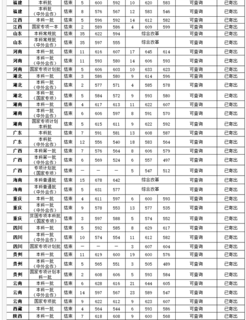 大连财经大学研究生录取分数线？（大连财经学院录取分数线理科）-图3