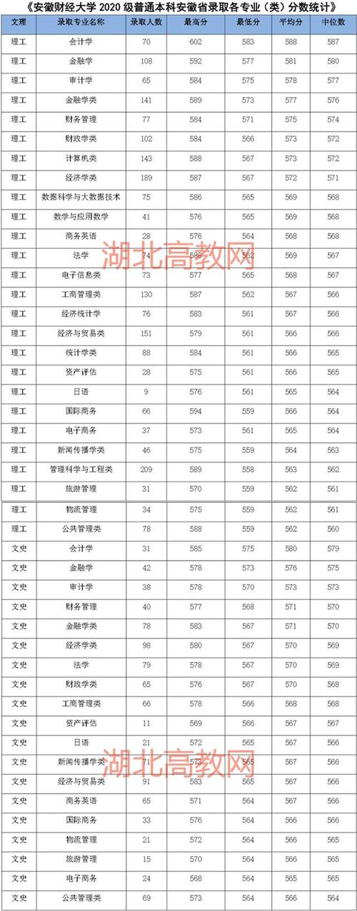 2023安徽一本线估计排位次?(安徽财经历年录取分数线)-图1 2023安徽一本线估计排位次?(安徽财经历年录取分数线)-图1