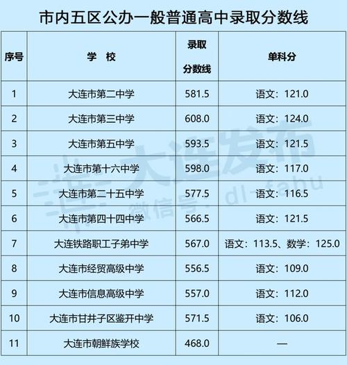 大连电子学校2019年录取分数线?(大连电子学校2019年录取分数线)-图2 大连电子学校2019年录取分数线?(大连电子学校2019年录取分数线)-图2