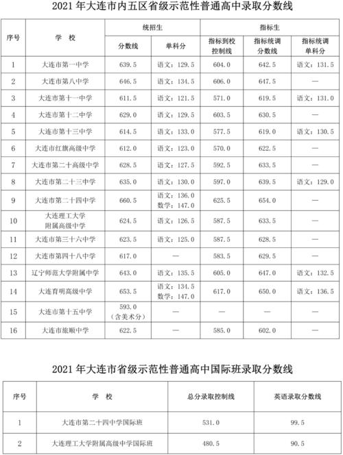 大连电子学校2019年录取分数线?(大连电子学校2019年录取分数线)-图1 大连电子学校2019年录取分数线?(大连电子学校2019年录取分数线)-图1
