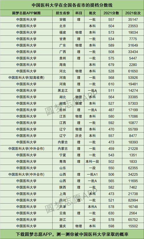 中医类大学排行榜?(全国中医学大学排名及录取分数线)-图1 中医类大学排行榜?(全国中医学大学排名及录取分数线)-图1