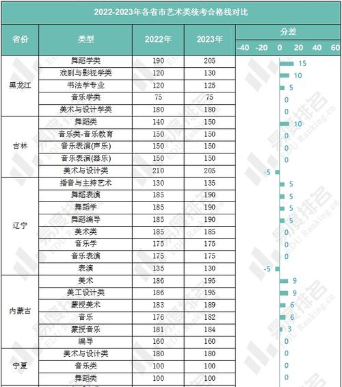 湖南美术联考2023年二本分数线?(湖南近三年高考美术省二本分数线)-图3 湖南美术联考2023年二本分数线?(湖南近三年高考美术省二本分数线)-图3