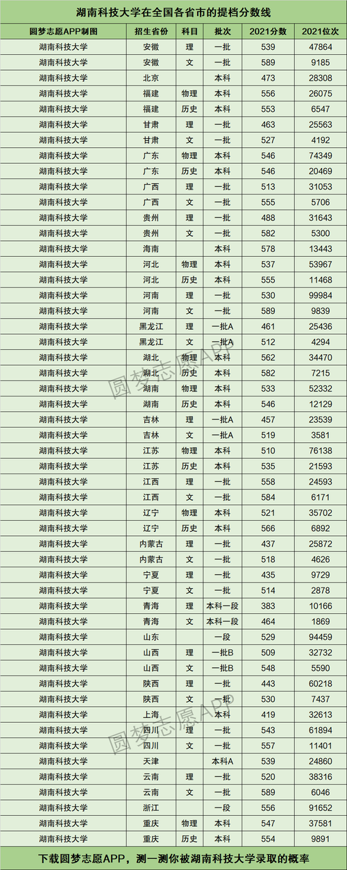 湖南民办三本要多少分?(湖南科技大学潇湘学院体育教育理科分数线)-图1 湖南民办三本要多少分?(湖南科技大学潇湘学院体育教育理科分数线)-图1