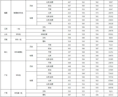 湖南民办三本要多少分?(湖南科技大学潇湘学院体育教育理科分数线)-图3 湖南民办三本要多少分?(湖南科技大学潇湘学院体育教育理科分数线)-图3