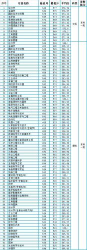 2020河科大二批多少分?(河科大2020年录取分数线多少)-图1 2020河科大二批多少分?(河科大2020年录取分数线多少)-图1