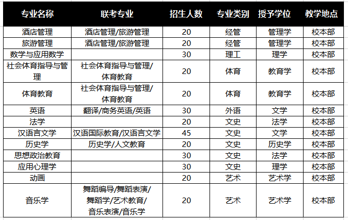 2021石家庄学院多少分能上?(石家庄学院2019河北省录取分数线)-图1 2021石家庄学院多少分能上?(石家庄学院2019河北省录取分数线)-图1